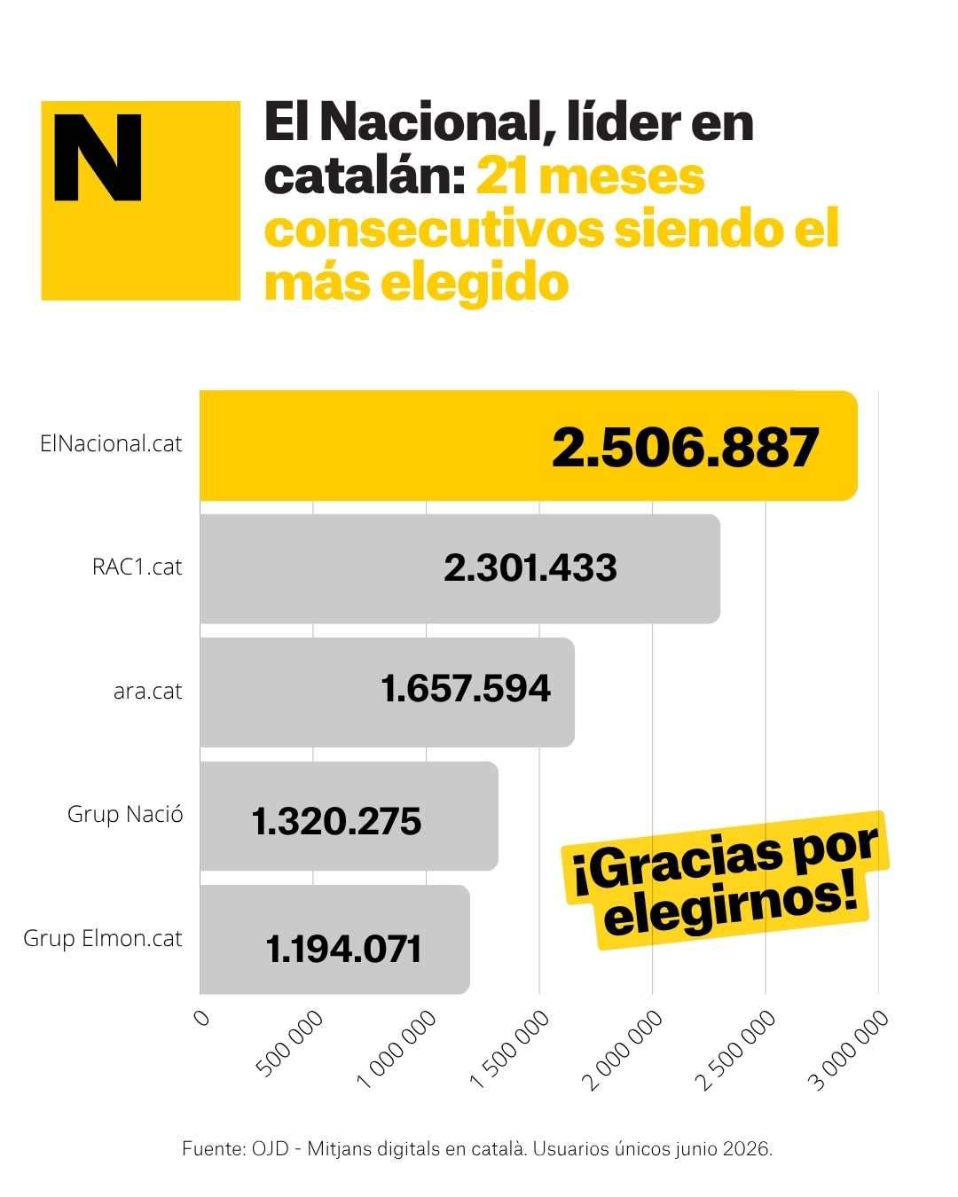 Liders catalan junio 2026 CAT