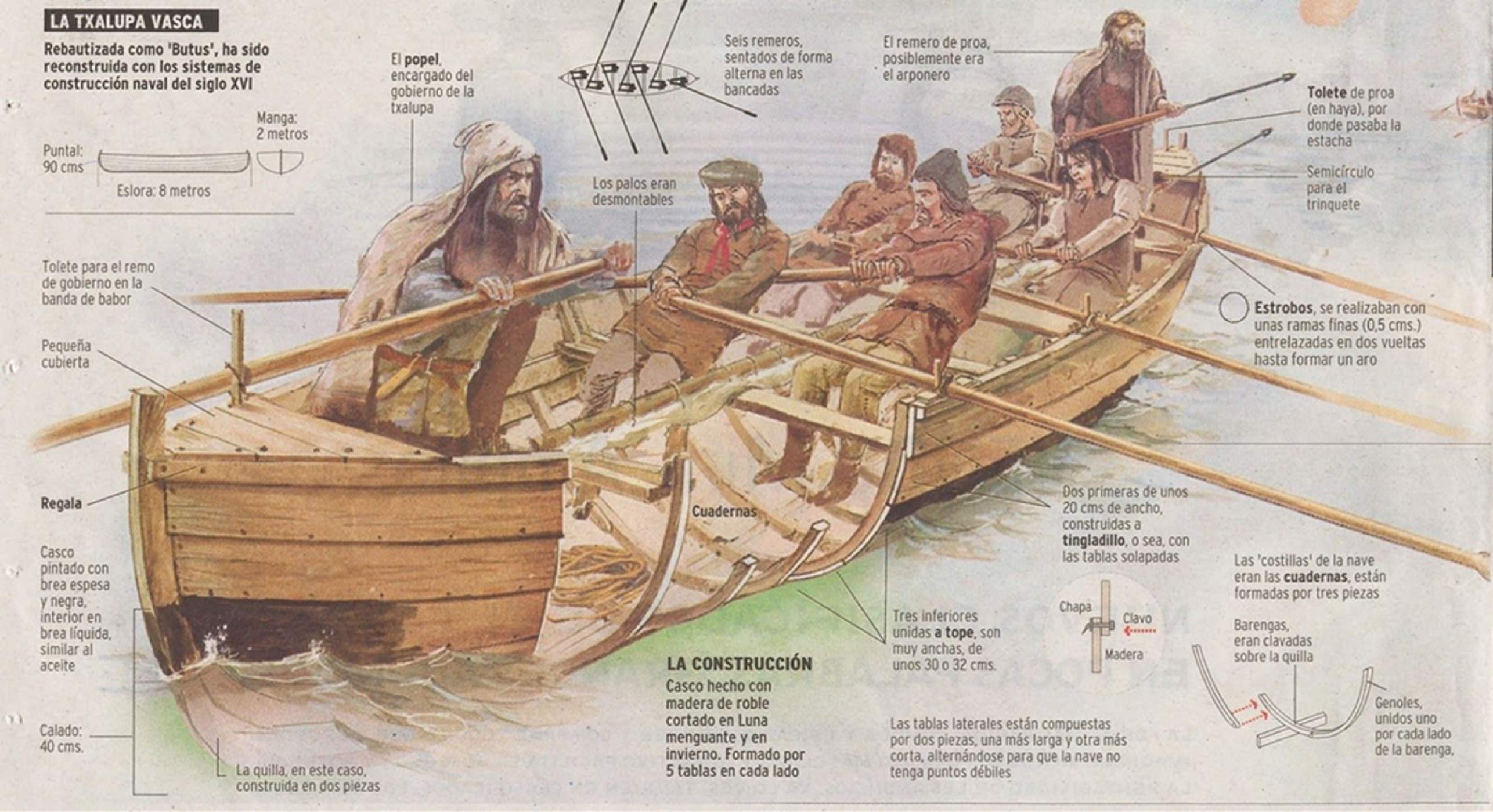 Reproducció d'una txalupa basca del segle XVI. Font Albaola Itsas Kultur Reproducció d'una txalupa basca del segle XVI. Font Albaola Itsas Kultur