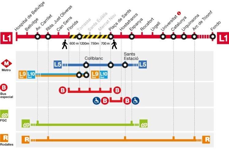 afectacio metro l1 estiu 2026 tmb 1