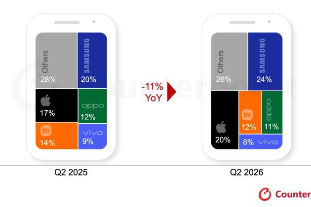 Cambios en el segundo trimestre de 2025 a 2026