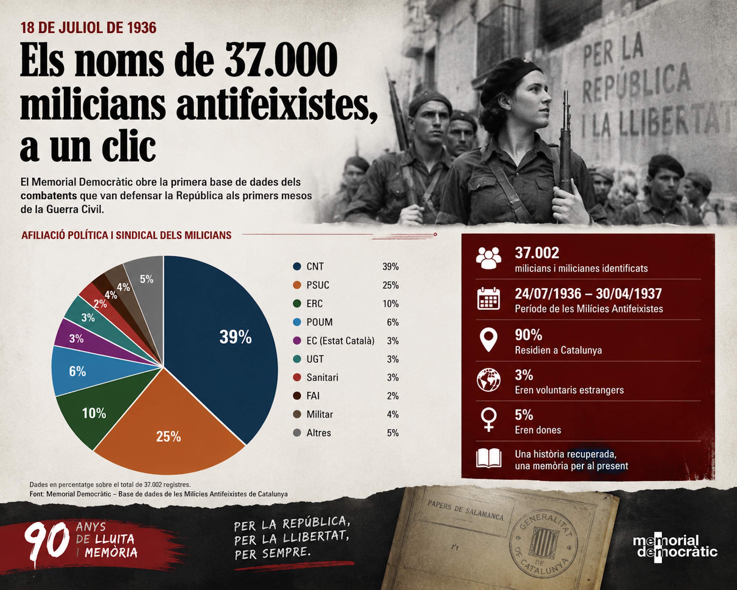 infogràfic milicies infogràfic milicies