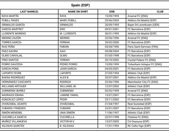 Futbolistas ganadores Espana Mundial 2026 Futbolistas ganadores Espana Mundial 2026