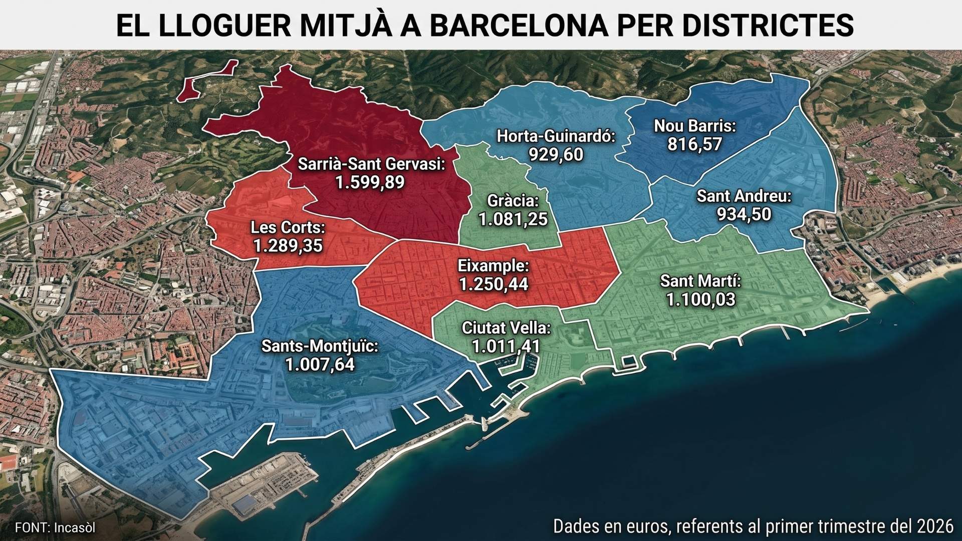 LLoguer mitjà a Barcelona per districtes ON ECONOMIA LLoguer mitjà a Barcelona per districtes ON ECONOMIA