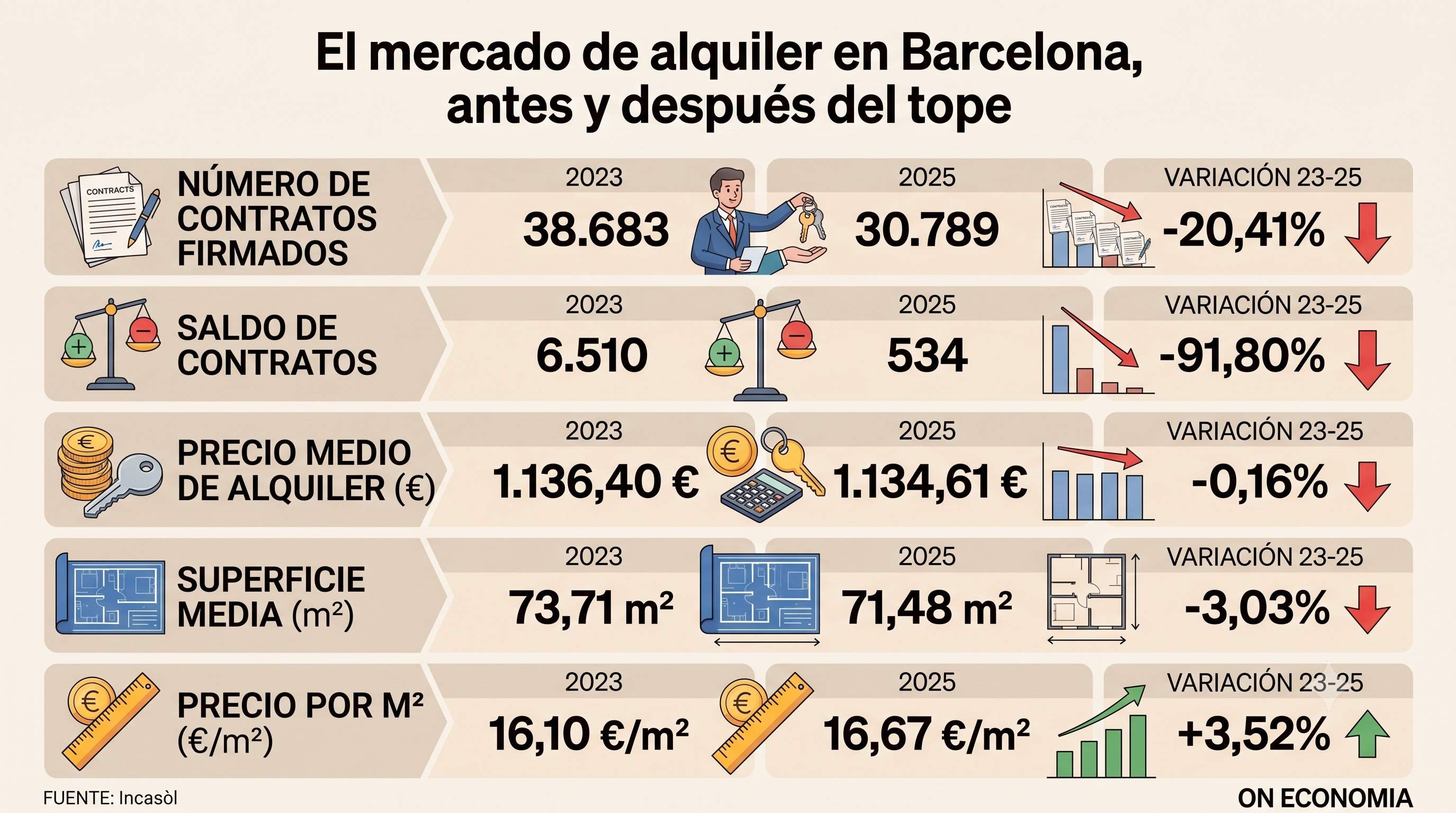 Grafico dos anos tope alquileres ON ECONOMIA Grafico dos anos tope alquileres ON ECONOMIA
