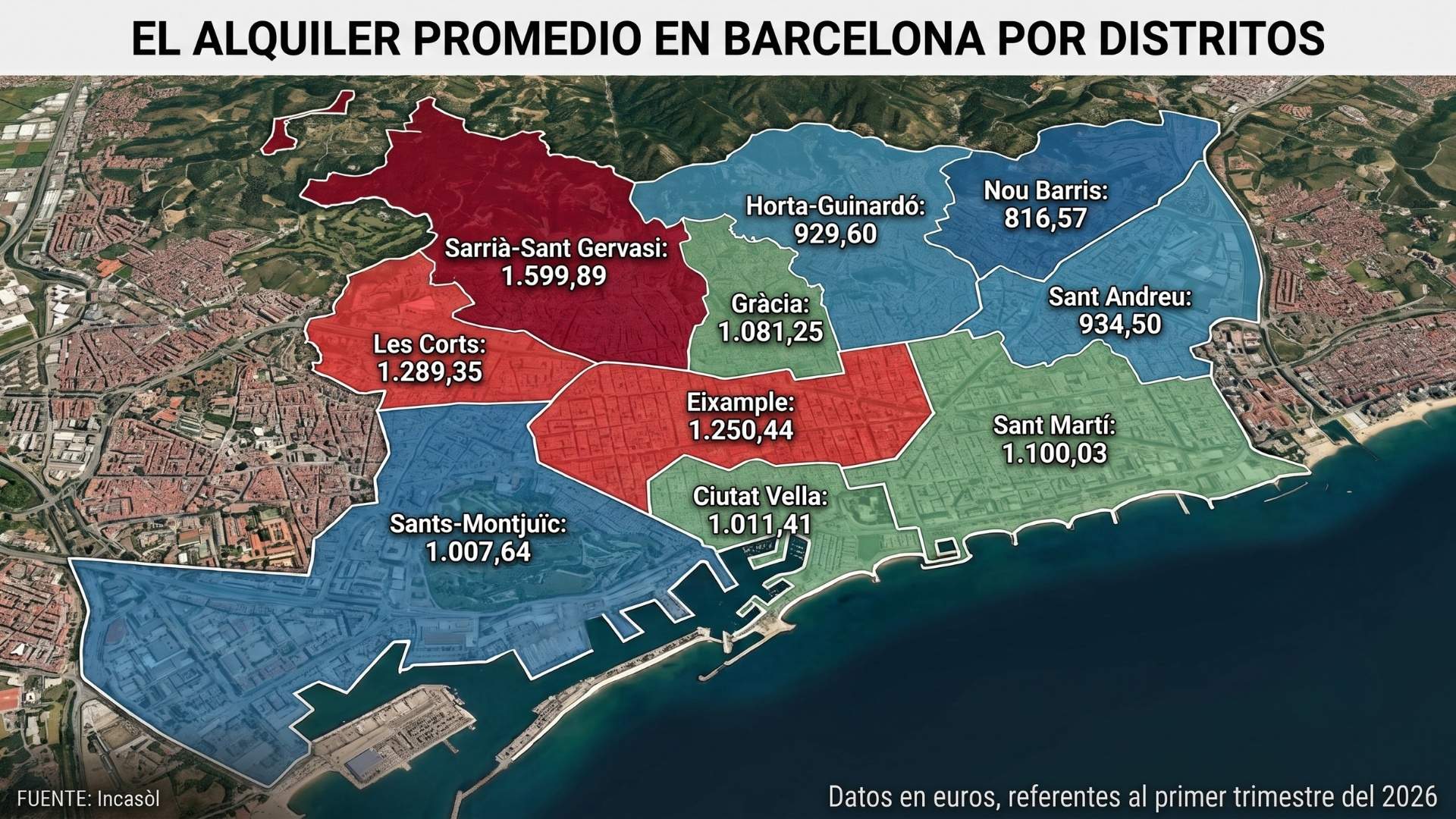 Alquiler promedio Barcelona por distritos ON ECONOMIA Alquiler promedio Barcelona por distritos ON ECONOMIA
