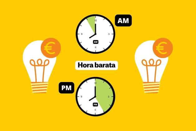 Precio de la luz horas baratas (8) Precio de la luz horas baratas (8)