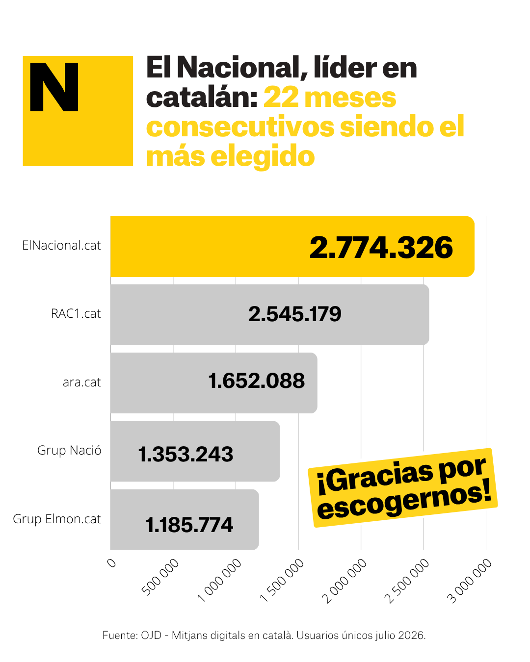 Liders català juliol CAST Liders català juliol CAST
