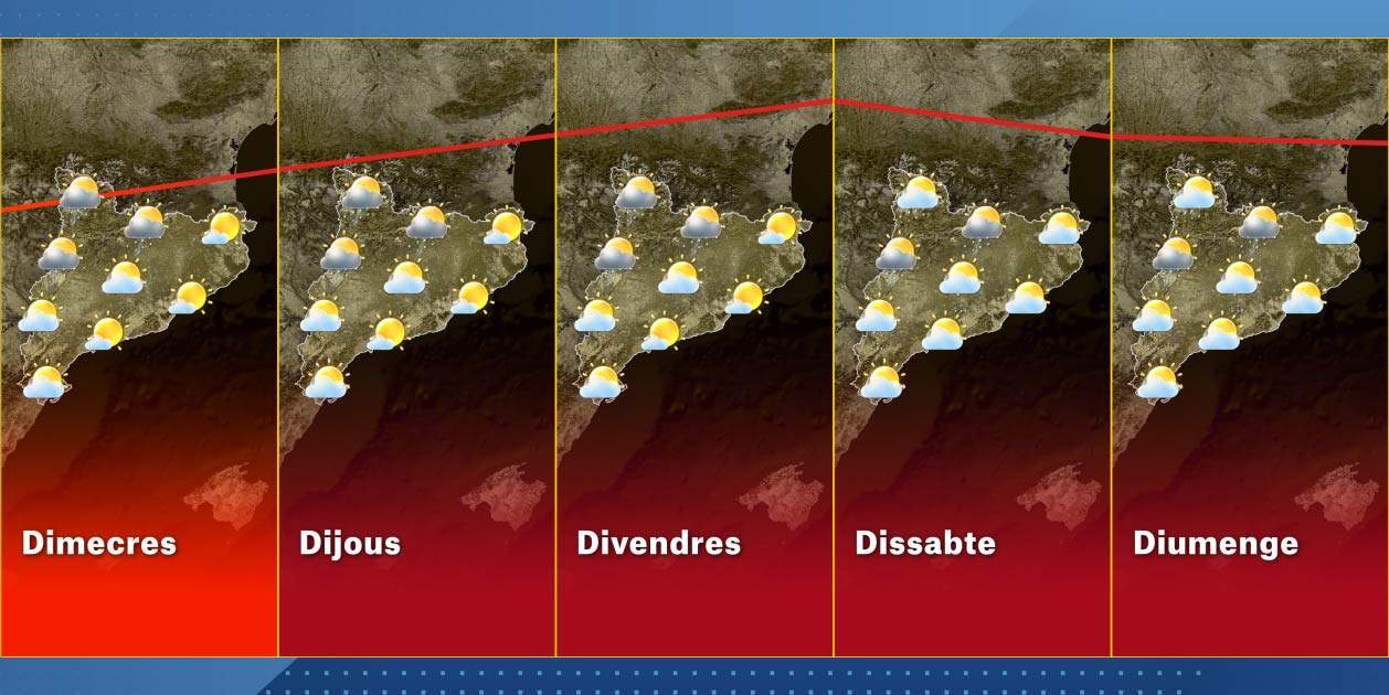 El Temps Catalunya Setmana 11-8