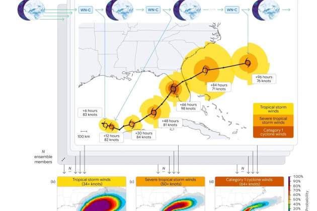 Así actúa WeatherNext de Google Así actúa WeatherNext de Google