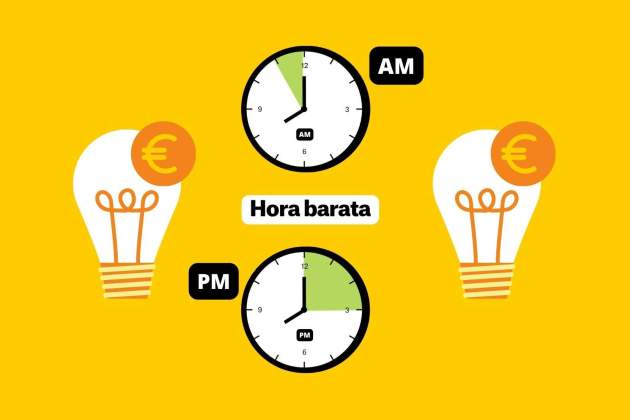 Precio de la luz horas baratas (10) Precio de la luz horas baratas (10)