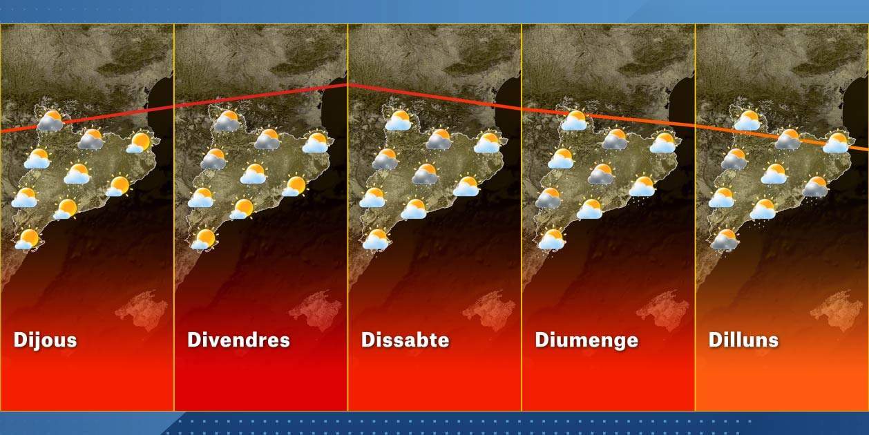 PREVISIÓ DELS 5 DIES PREVISIÓ DELS 5 DIES