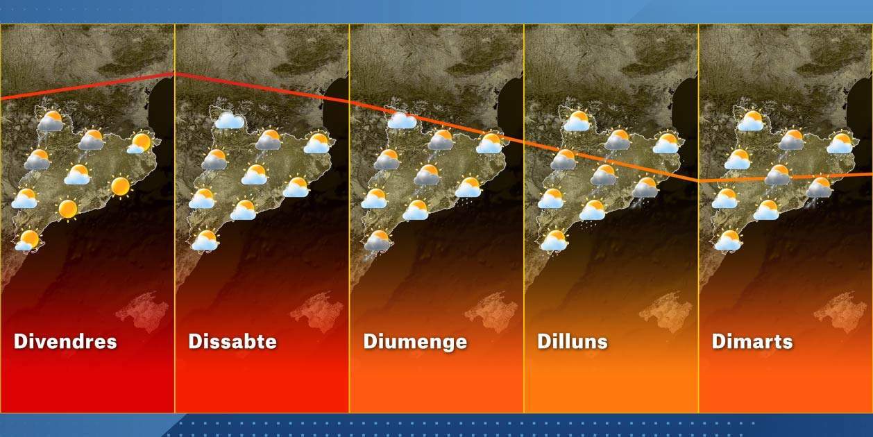 Temps Setmana 14 d'Agost