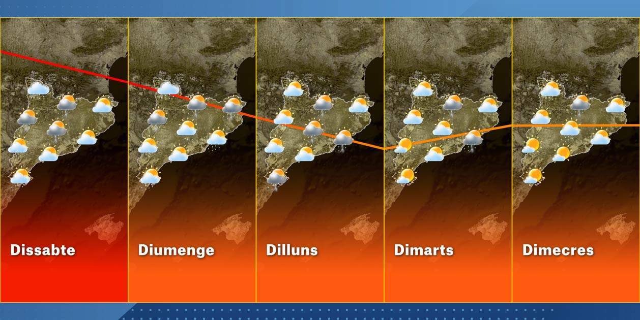 El Temps Catalunya Setmana 14 8 El Temps Catalunya Setmana 14 8