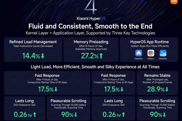 hyperos4 performance hyperos4 performance