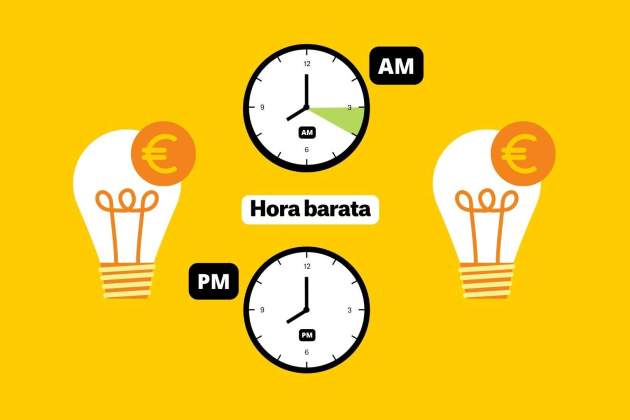 Precio de la luz horas baratas (11) Precio de la luz horas baratas (11)