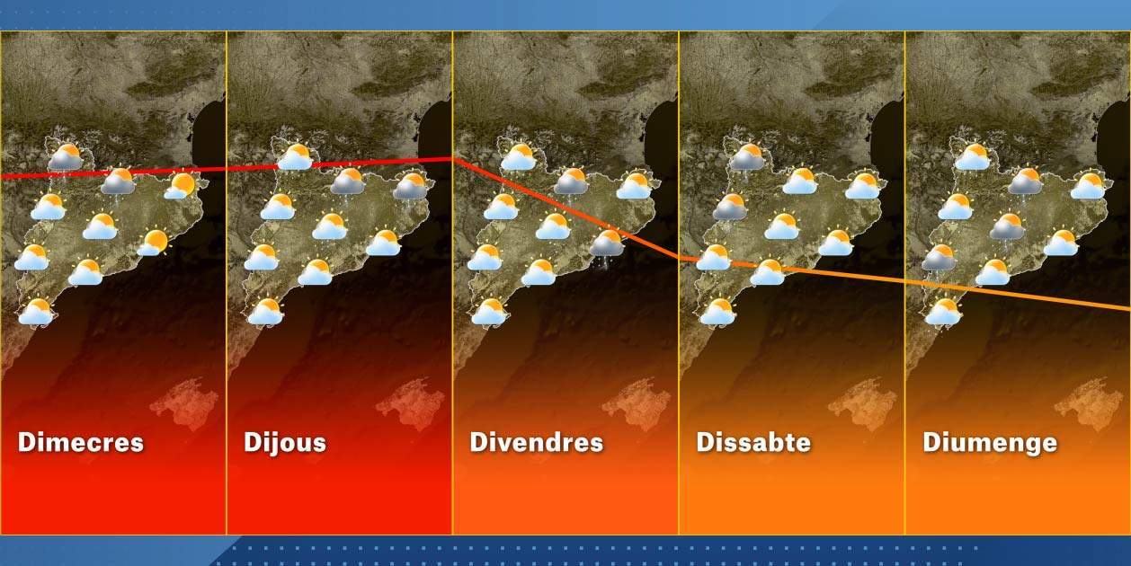 El Temps Catalunya Setmana 18-08 El Temps Catalunya Setmana 18-08