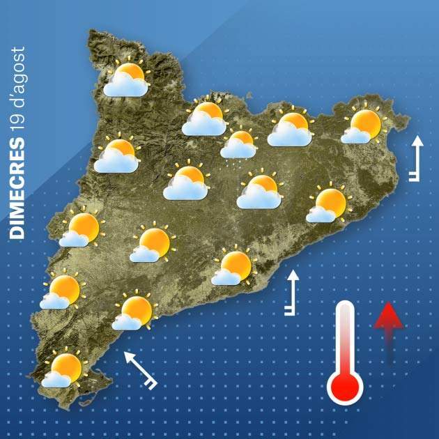 El Temps Catalunya 19 8