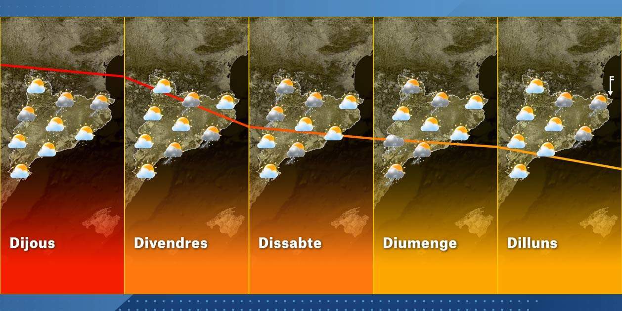 El Temps Setmana Catalunya 19 8