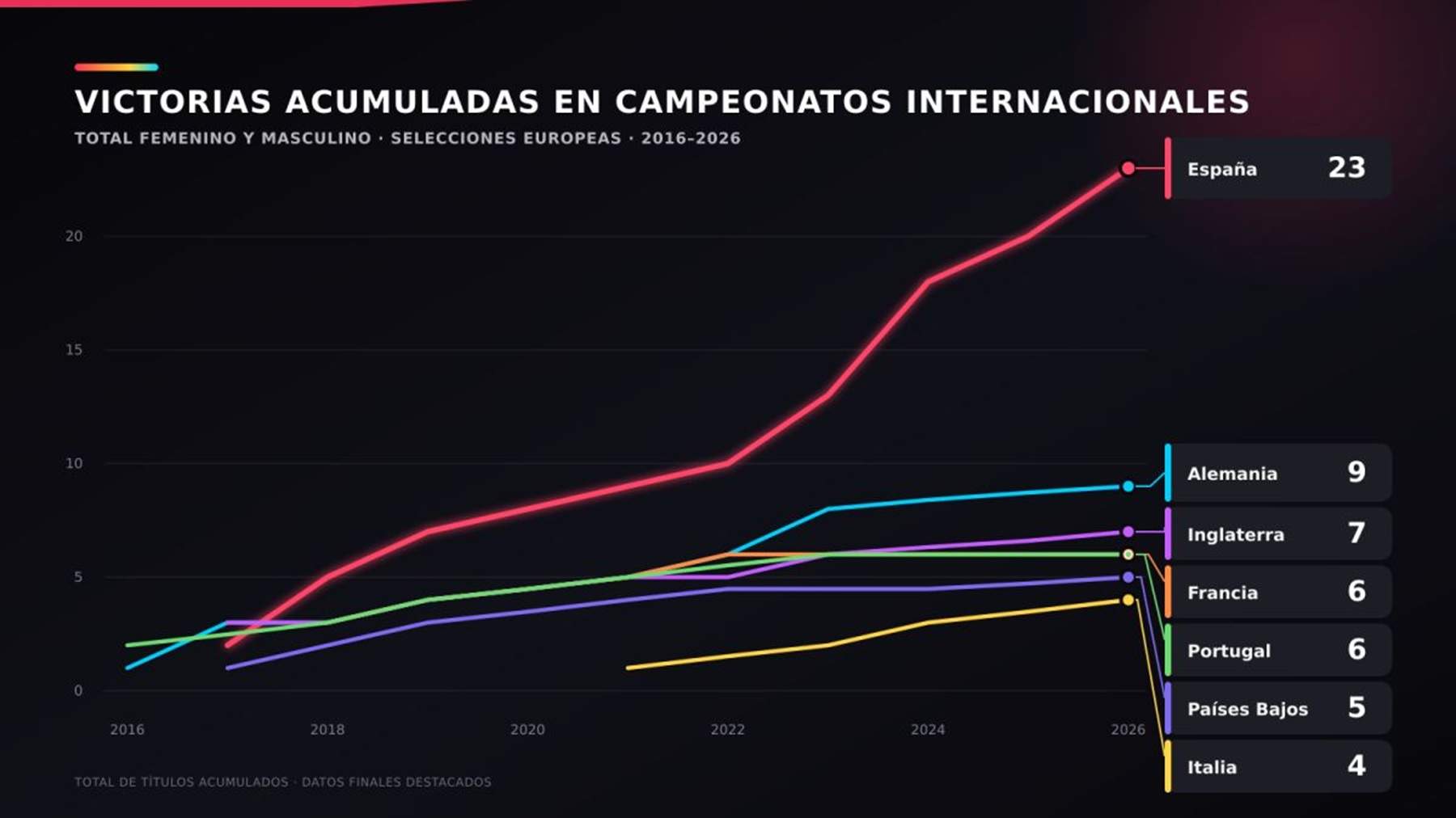 Un análisis de LALIGA demuestra el valor de apostar por la cantera en el fútbol español
