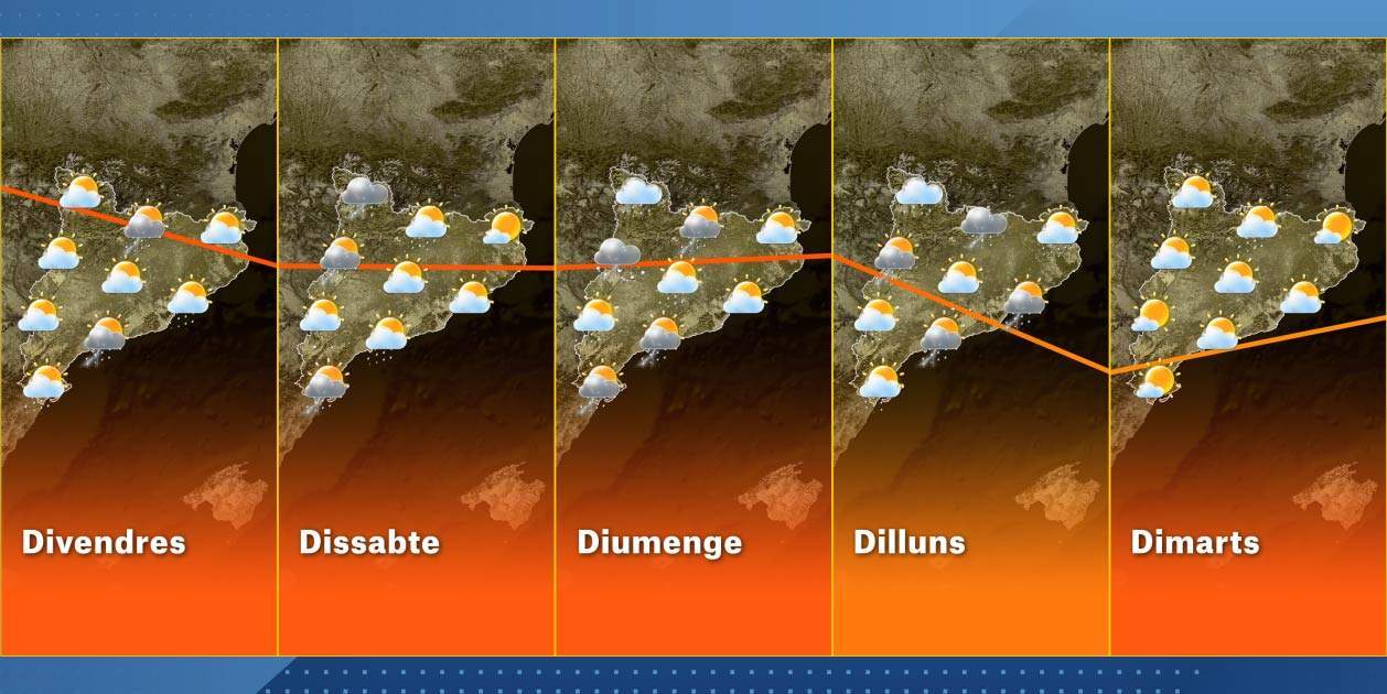 El Temps Setmana Catalunya 20 8 El Temps Setmana Catalunya 20 8