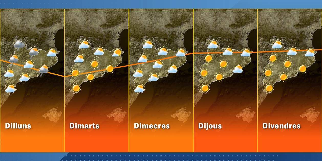 El Temps Catalunya Setmana 22 8 El Temps Catalunya Setmana 22 8