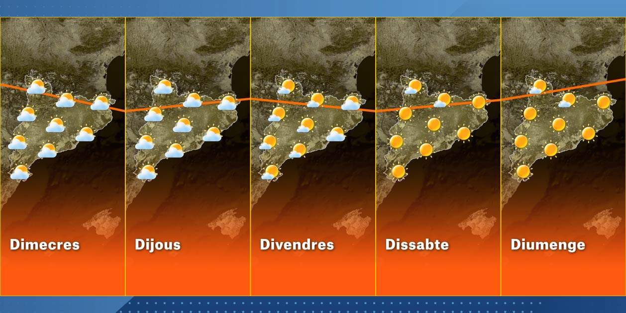 El Temps Setmana Catalunya 25-8