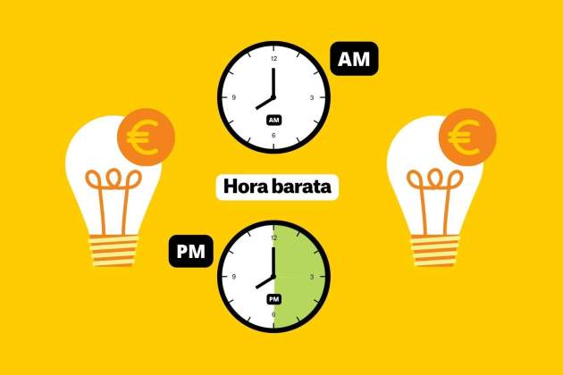 Precio de la luz horas baratas, 28 de agosto