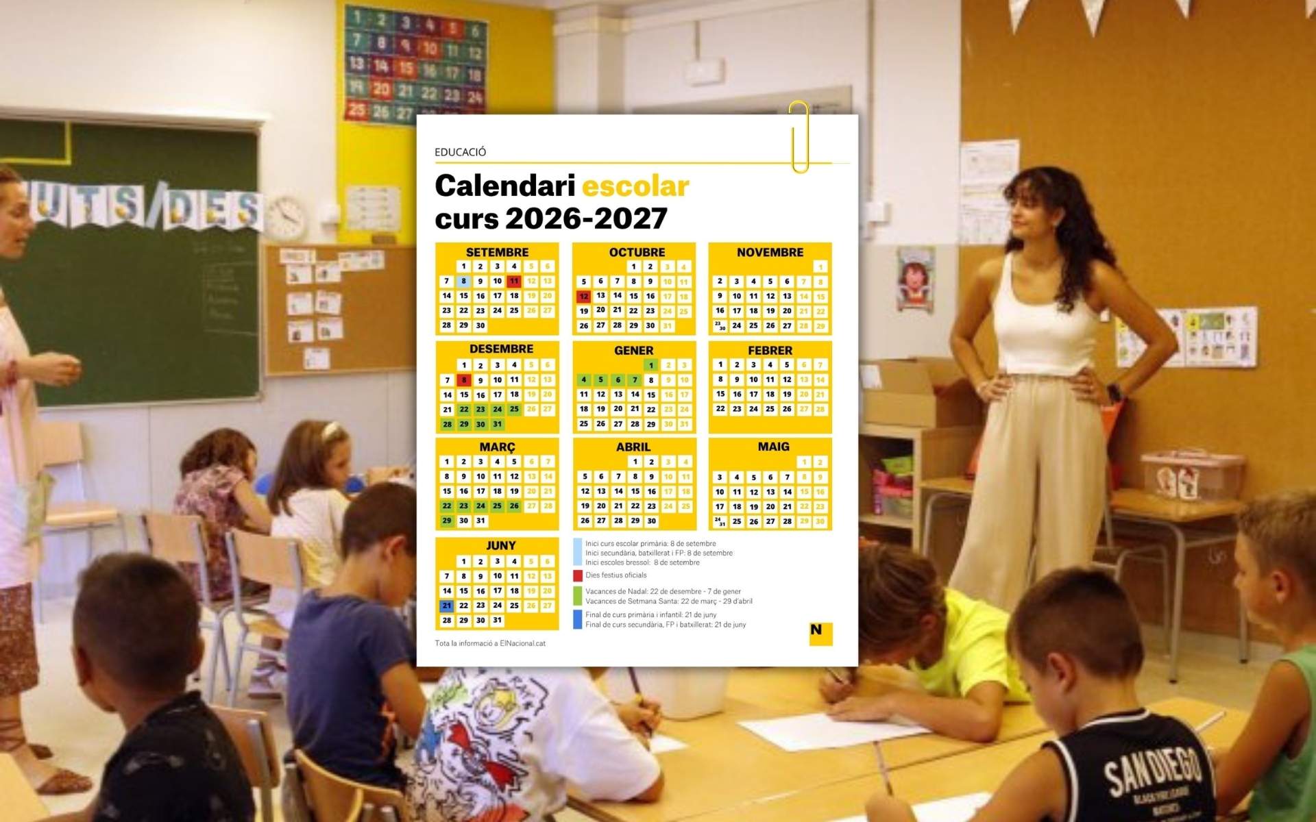 Calendari escolar 2026-27 a Catalunya: quan és l'inici i el final del curs, vacances i dies festius