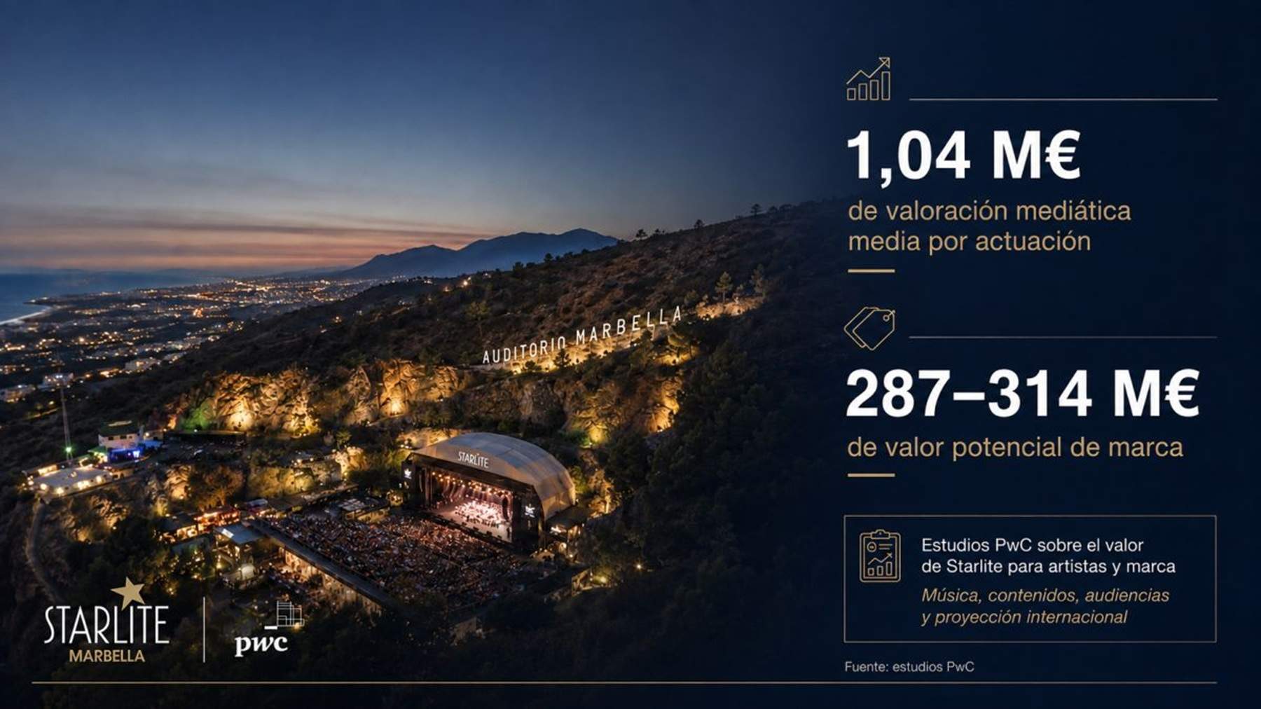 PwC xifra l''efecte Starlite': 1,04 milions de valor promocional per artista