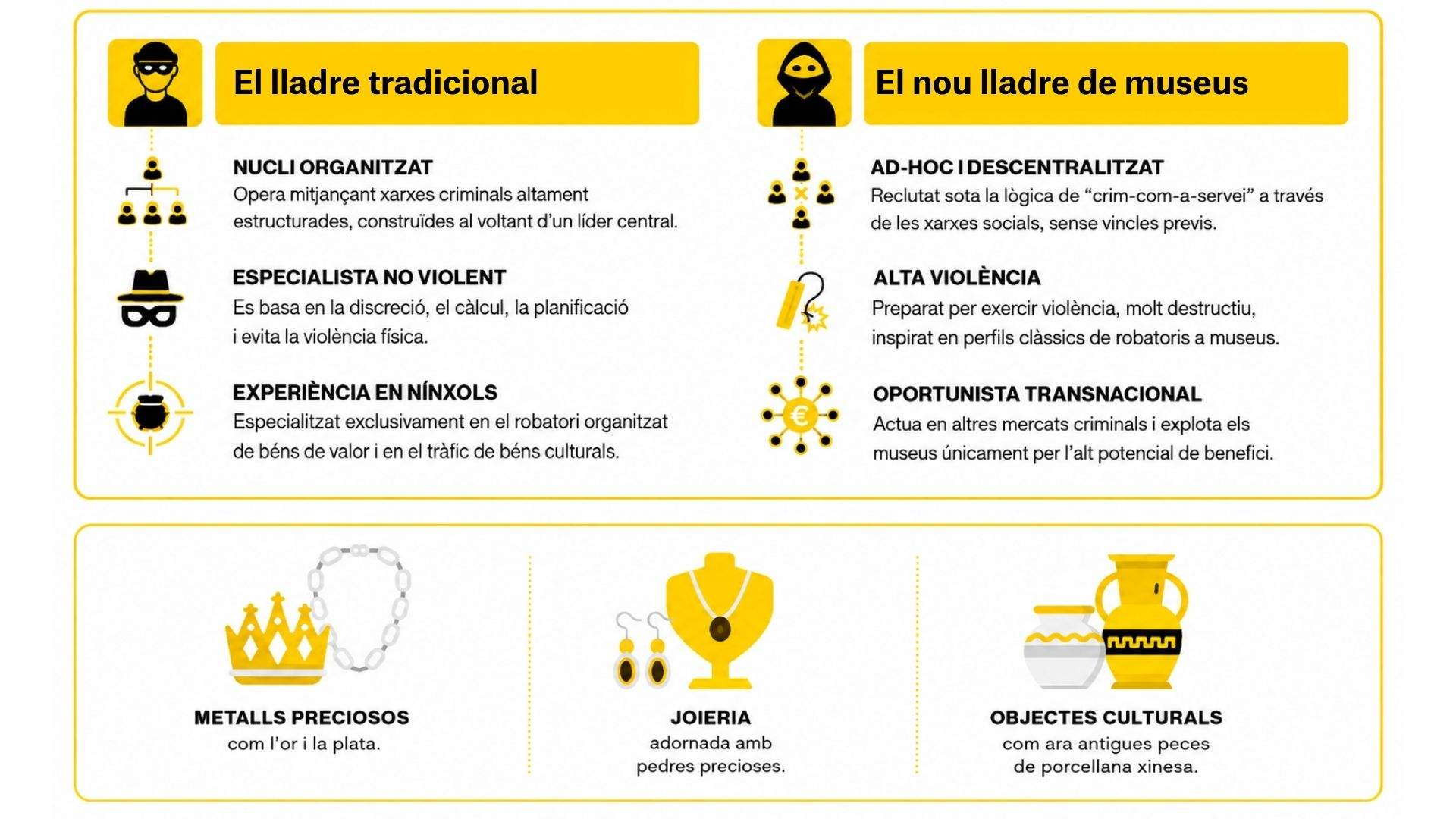 Infografia Lladres Museus - Europol Infografia Lladres Museus - Europol