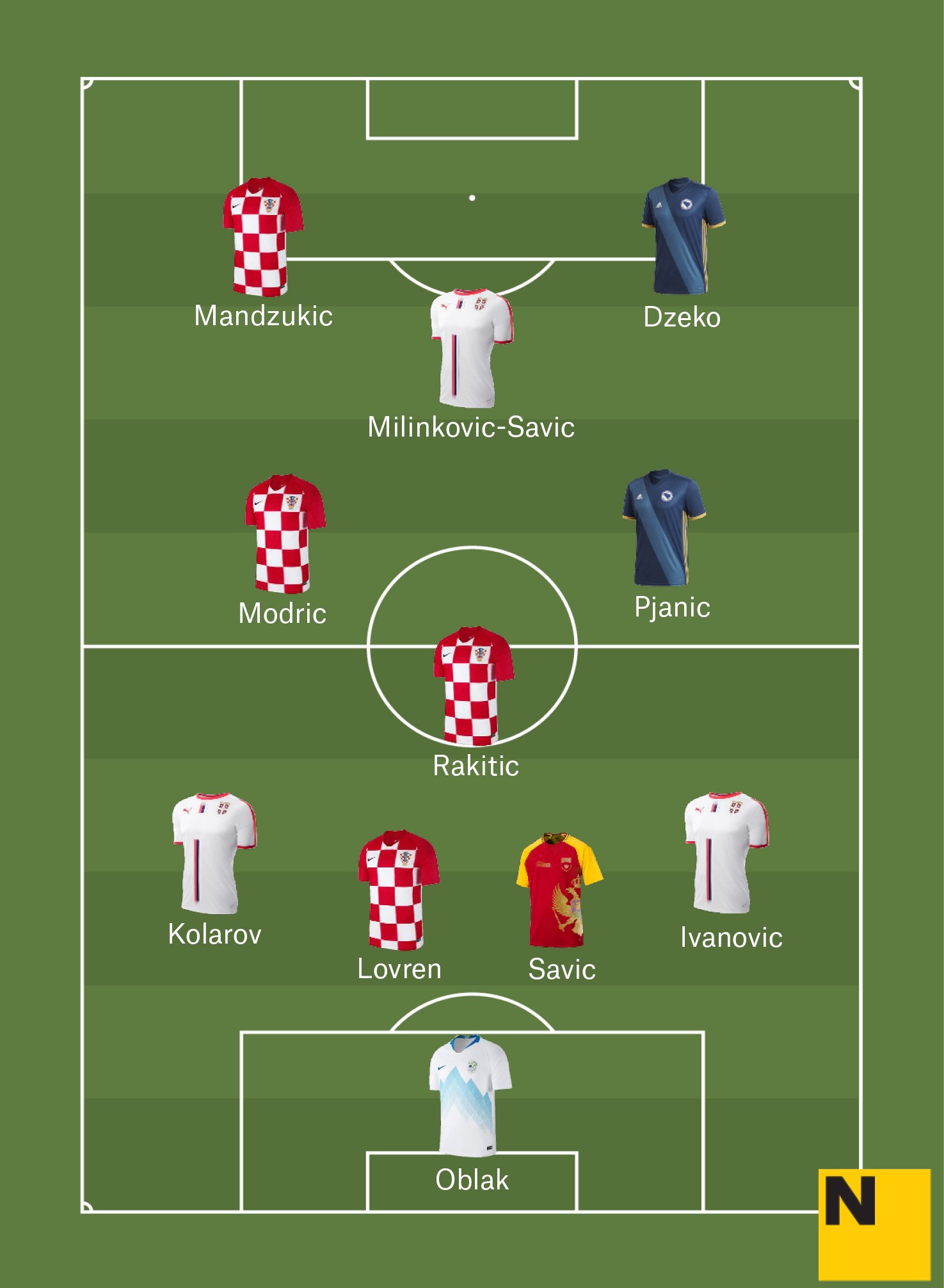 Once Yugoslavia 2018