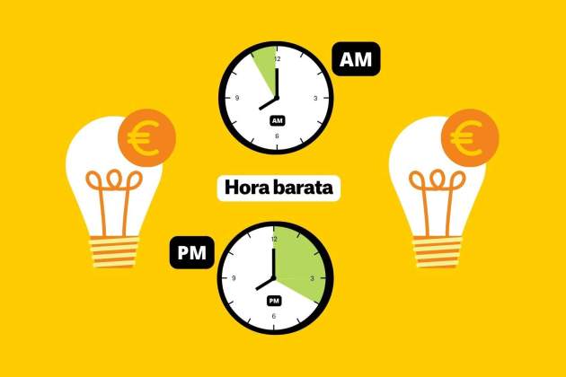 Precio de la luz horas baratas (17) Precio de la luz horas baratas (17)
