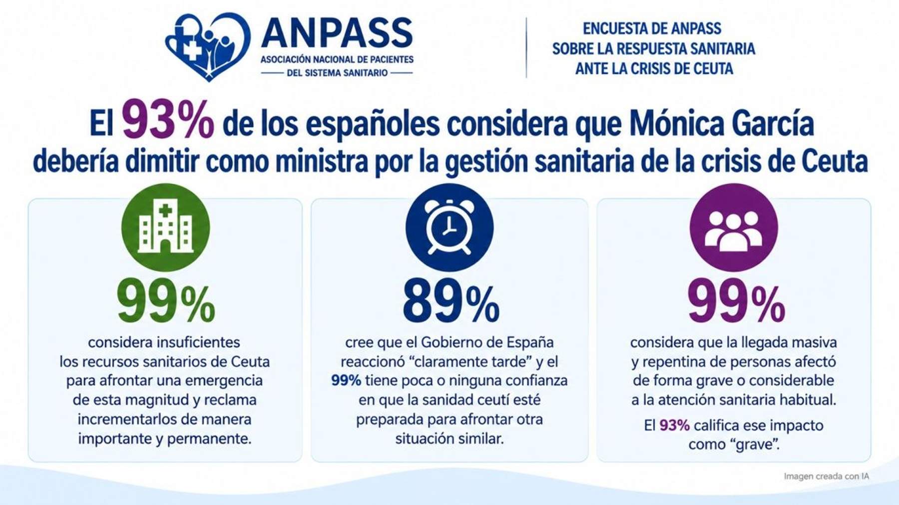 El 93% de los españoles considera que Mónica García debería dimitir