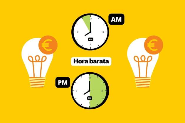 Precio de la luz horas baratas (18) Precio de la luz horas baratas (18)