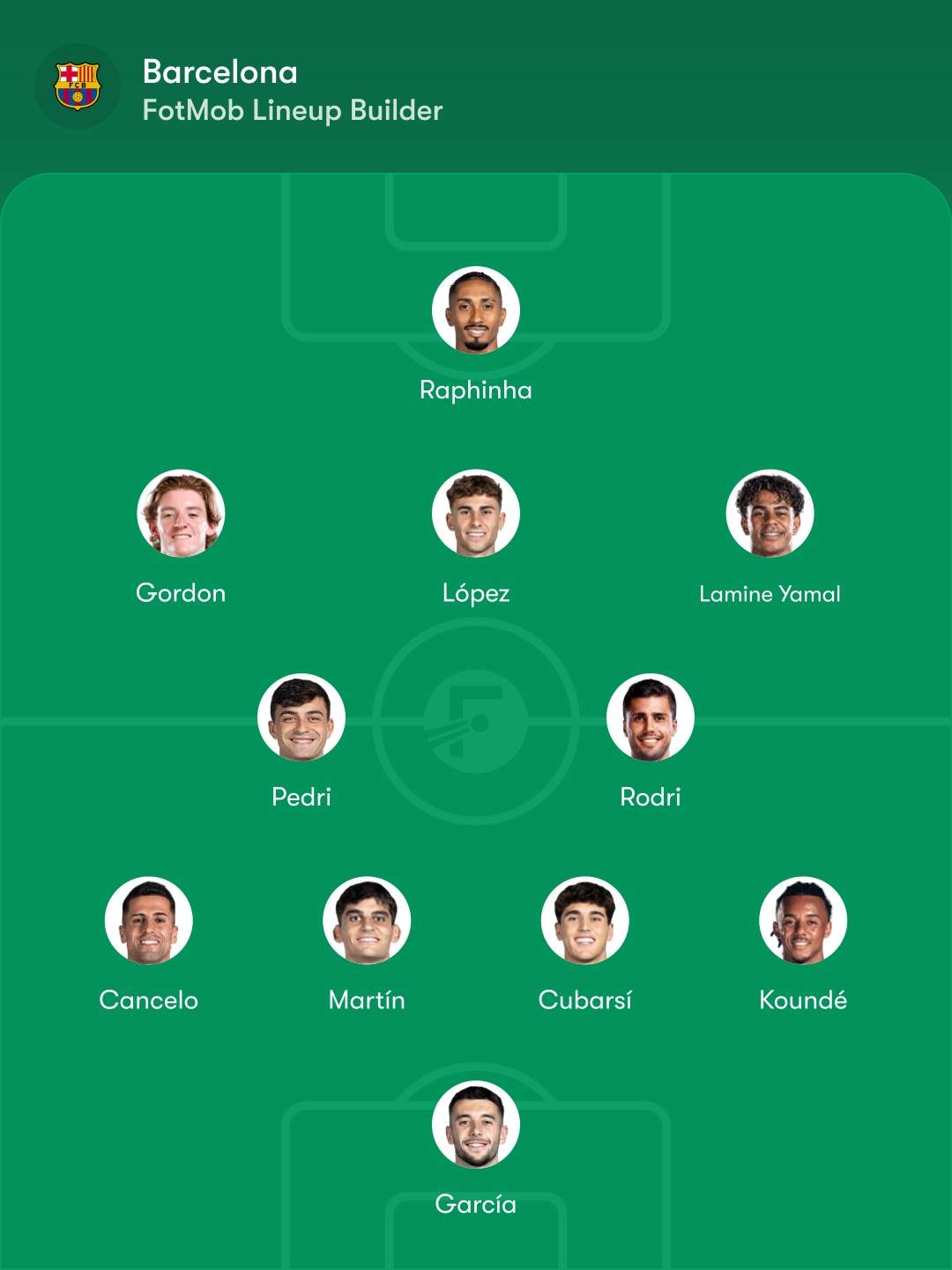 Possible alineació Barça Feyenoord