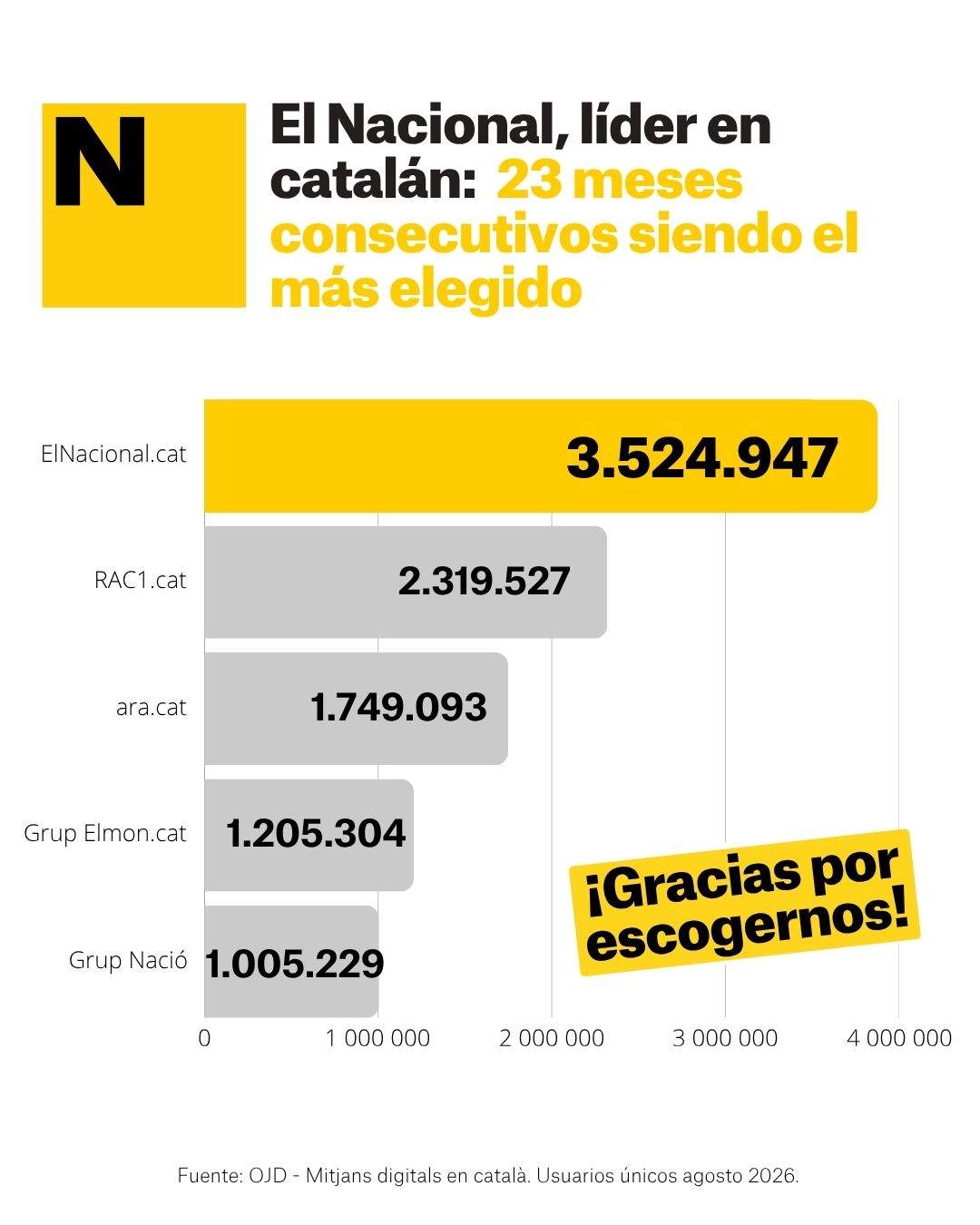 Liders catala agosto 2026 CAT Liders catala agosto 2026 CAT