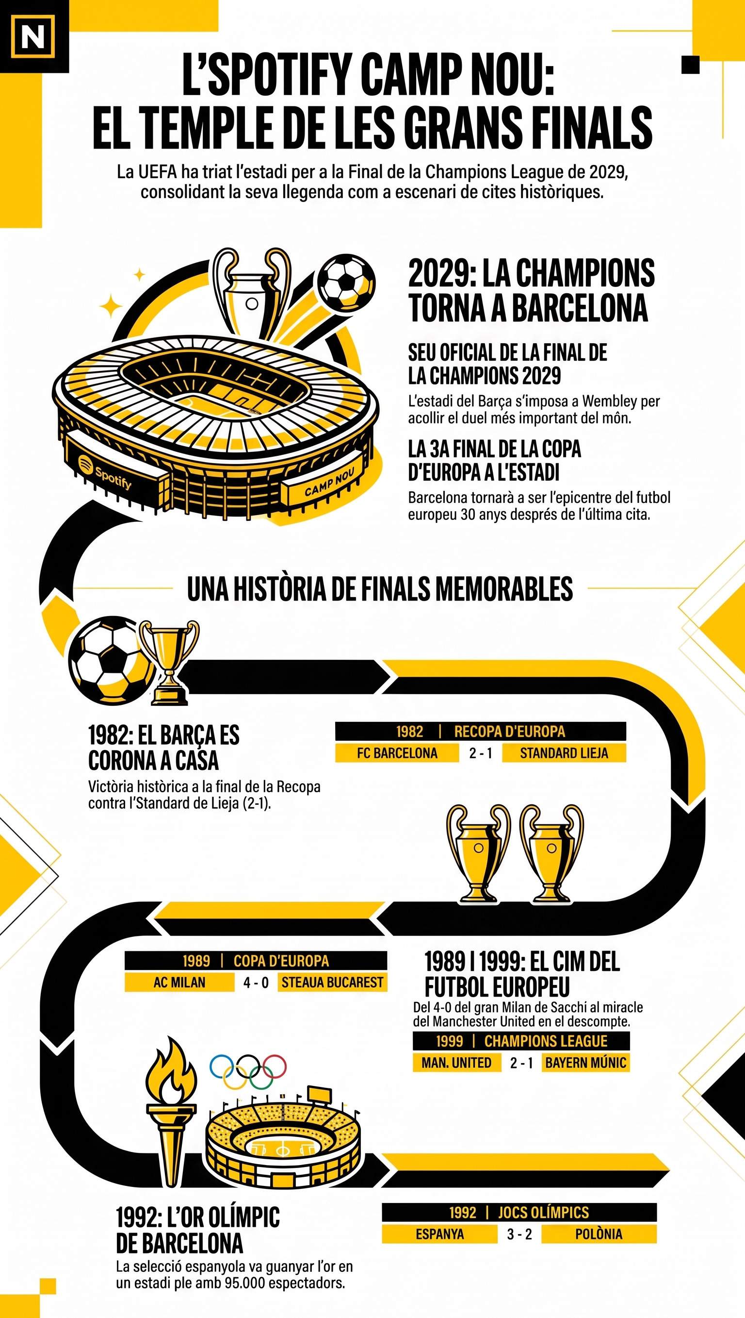 Infografia finals Camp Nou Infografia finals Camp Nou