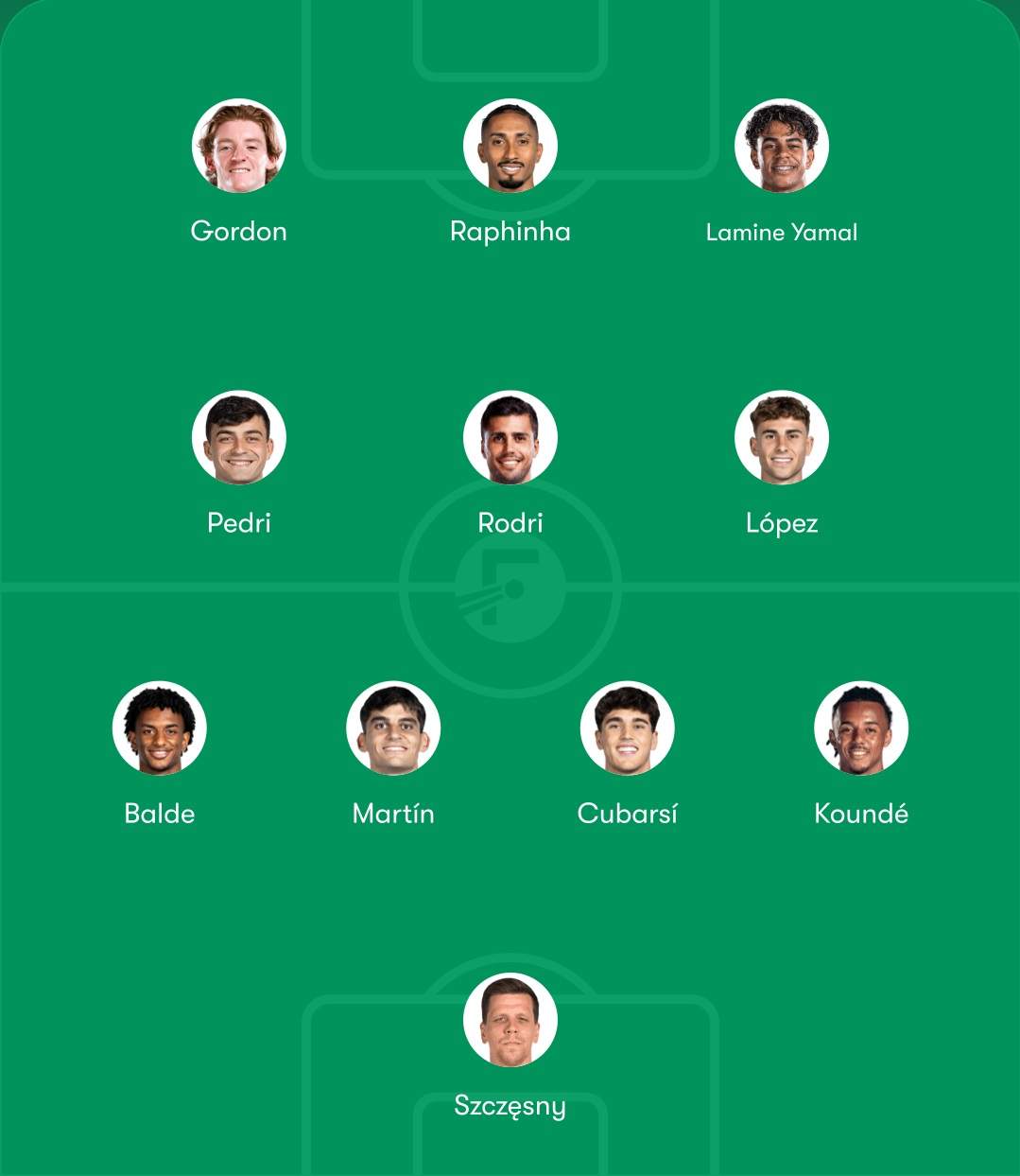 Posible alineación Barça Sevilla Posible alineación Barça Sevilla