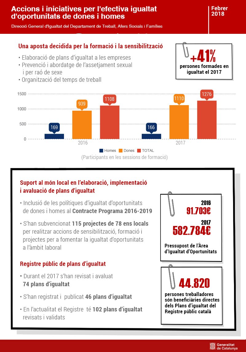 Infografia bretxa salarial