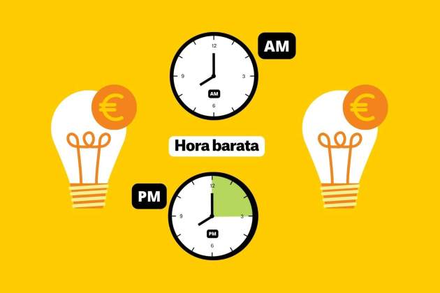 Precio de la luz horas baratas (3) Precio de la luz horas baratas (3)