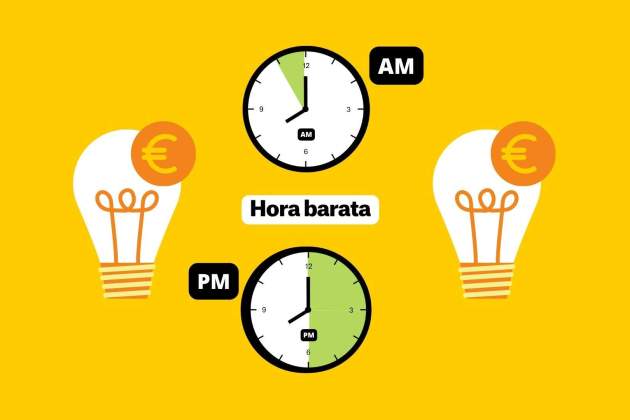 Precio de la luz horas baratas (21) Precio de la luz horas baratas (21)