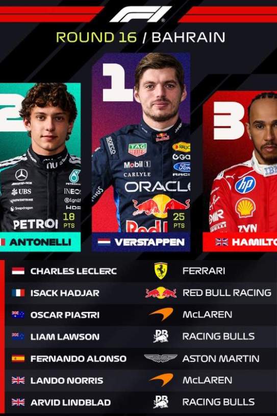 Verstappen triomfa al Gran Premi de Baréin IG Verstappen triomfa al Gran Premi de Baréin IG