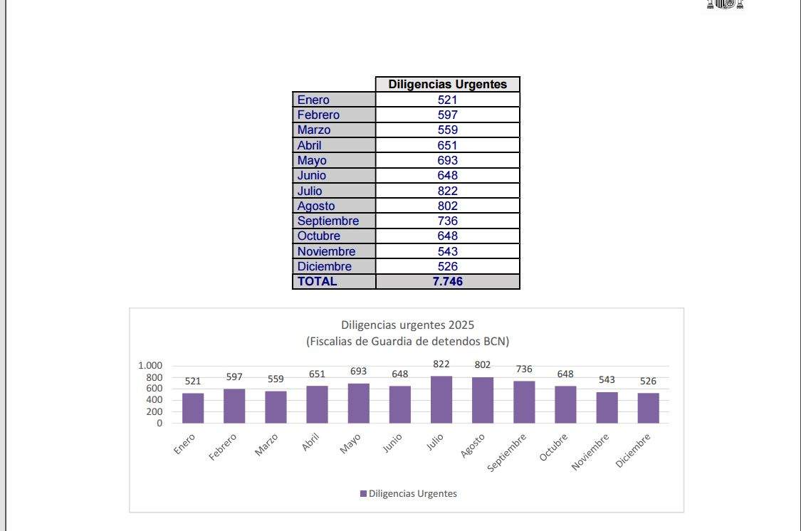 Estadística de la Fiscalia