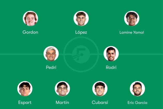 Possible alineació Barça Getafe Lliga