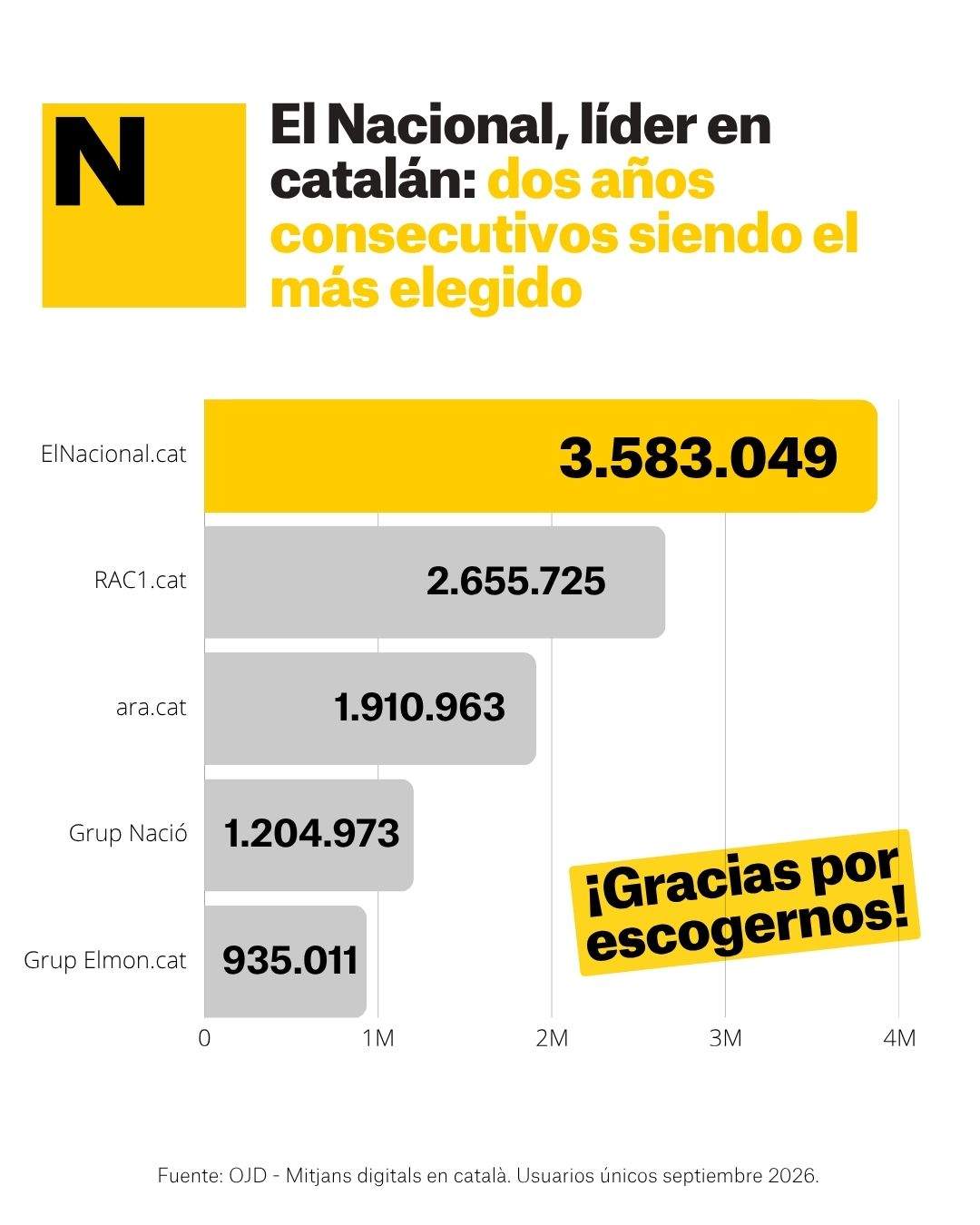 Liders catala agosto 2026 CAT (4)