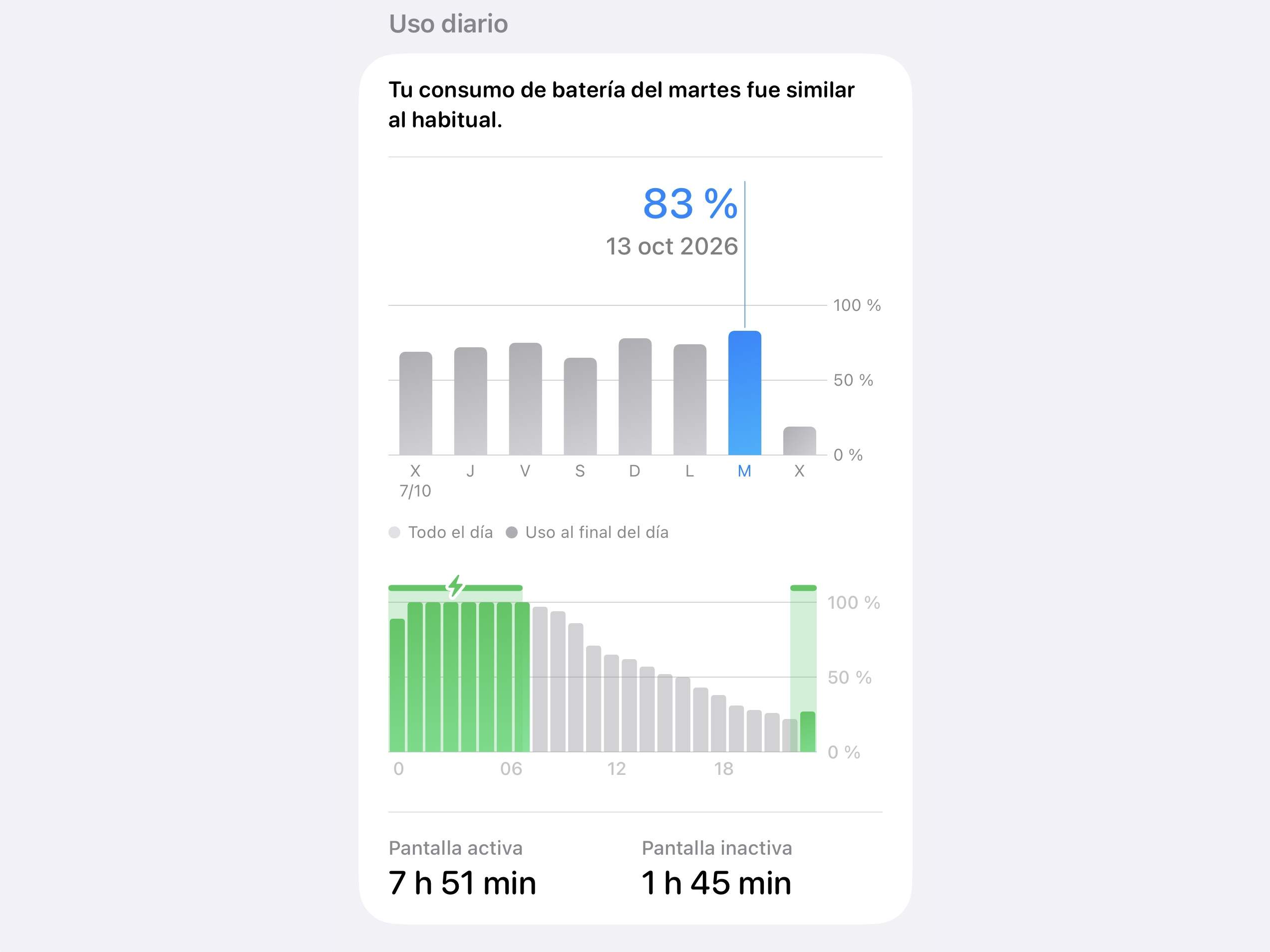 batería iPhone 18 pro