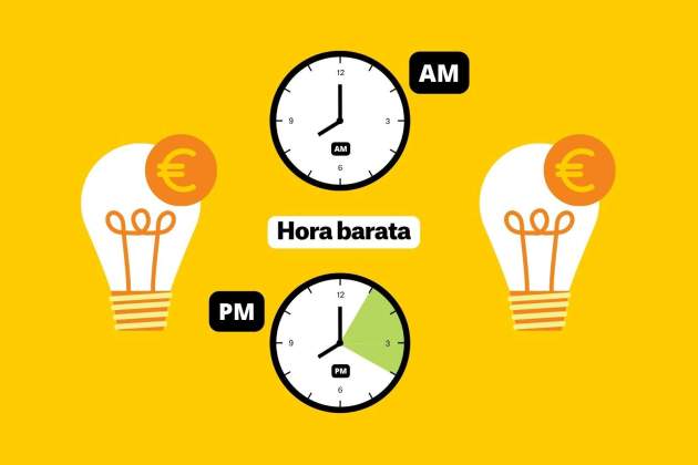 Precio de la luz horas baratas (25) Precio de la luz horas baratas (25)