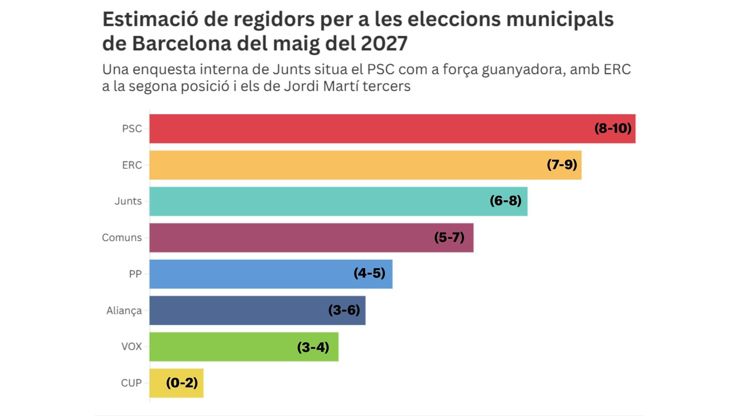 Enquesta Barcelona