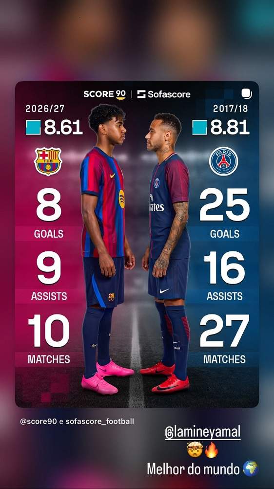 Comparació Neymar i Lamine Foto @neymarjr Comparació Neymar i Lamine Foto @neymarjr