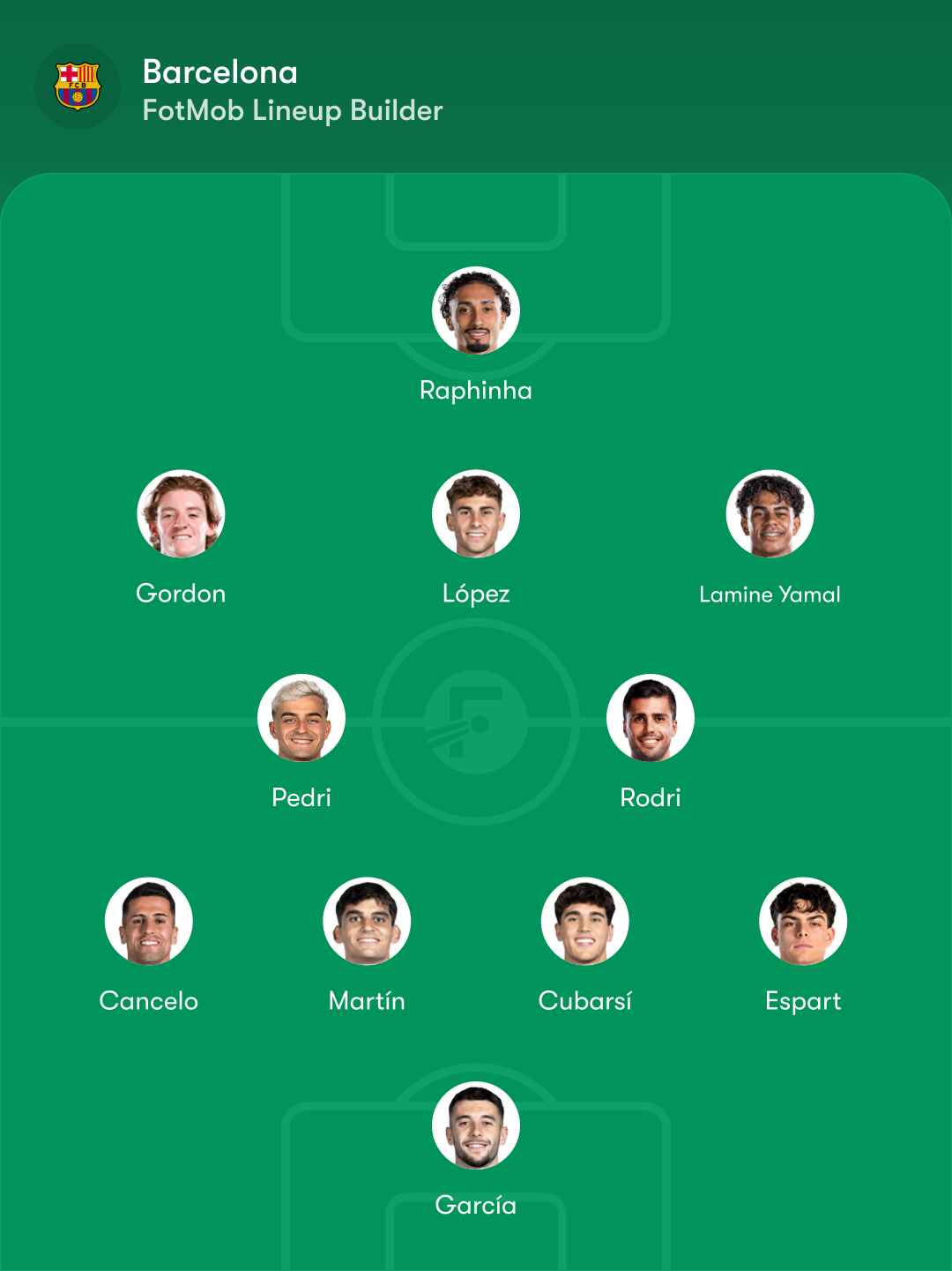 Posible alineación PSG Barça Champions